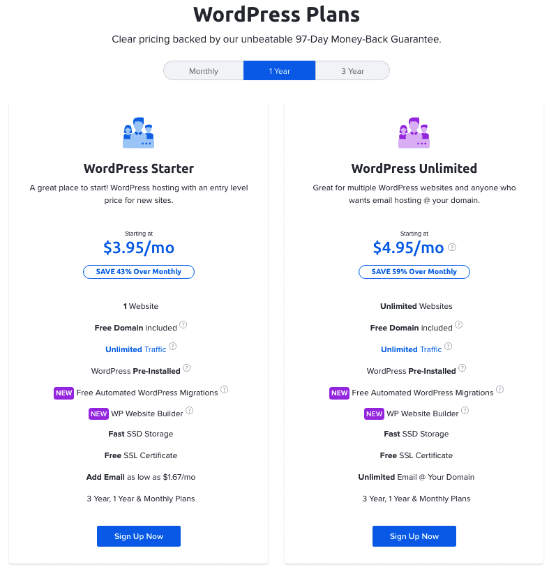 How to Start a Blog That Makes $3752 a Month 1 start a blog